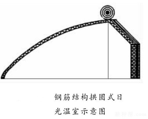 日光温室有什么特点？