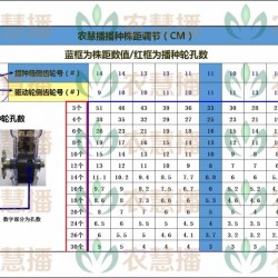 农慧播PS-4蔬菜播种机 精密蔬菜播种机   娃娃菜播种机  白菜播种机 香菜菠菜播种机