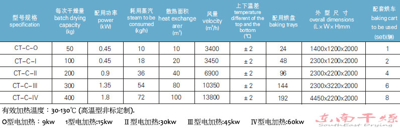 技术参数