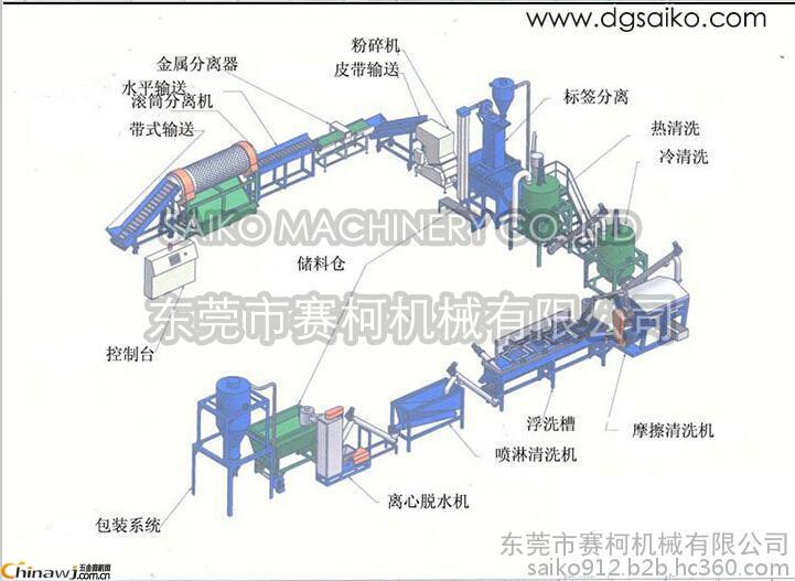 PP农膜地膜破碎机_ABS塑料破碎机_PP/PE/LDPE/ABS/PC