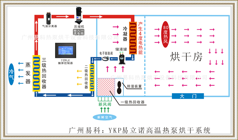 广州易科热泵烘干系统原理图