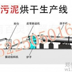 污泥烘干机1.8*12市政污泥烘干生产线 印染污泥干燥设备 下水污泥干燥机