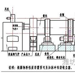 湖南鸡粪烘干|腾龙重工(图)|小型鸡粪烘干机