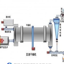 大型烘干机 河沙烘干机设备 污泥 褐煤烘干机 转筒干燥机价格
