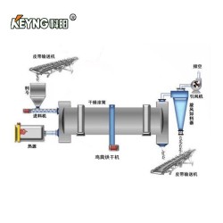 牛粪烘干机   牛粪烘干机批发  淀粉烘干机  牛粪烘干机价格
