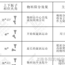 振动筛粉机 震动筛选机 粉体筛选机 分级振动筛 粉体振动筛