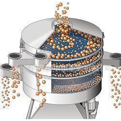 【中恒机械】高品牌化工粉料筛选机 塑料粉体筛分机， 振动筛