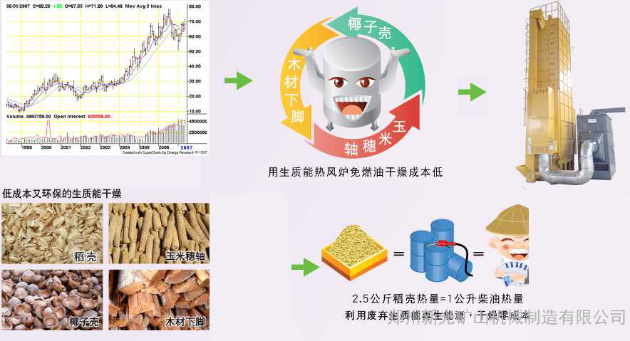 粮食烘干机 玉米烘干机 小麦烘干机 稻谷烘干机 农作物烘干机