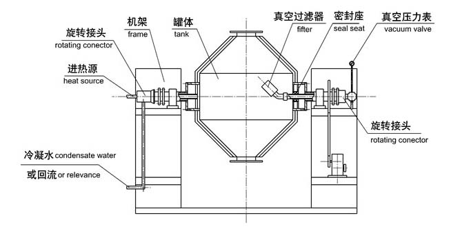 厂家直销-价格优惠-回转真空烘干机-烘干设备