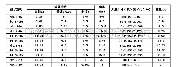 转筒烘干机技术参数