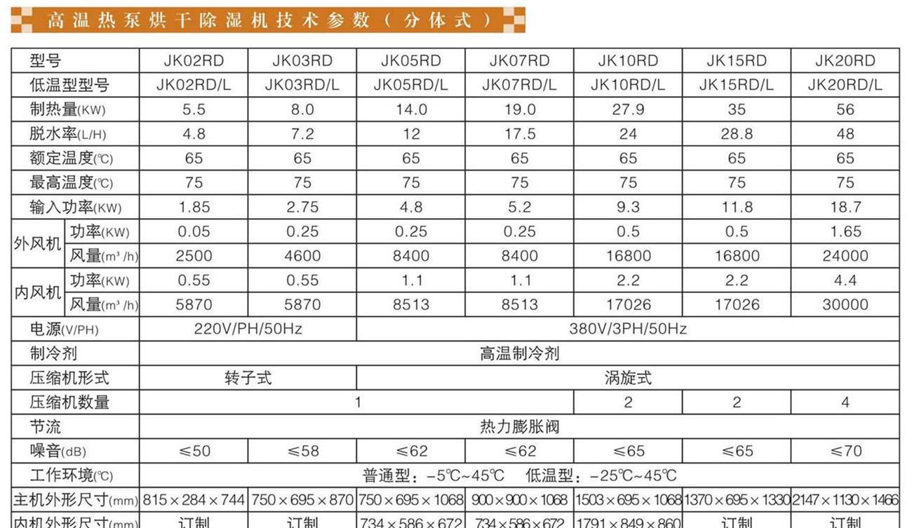 分体机参数表