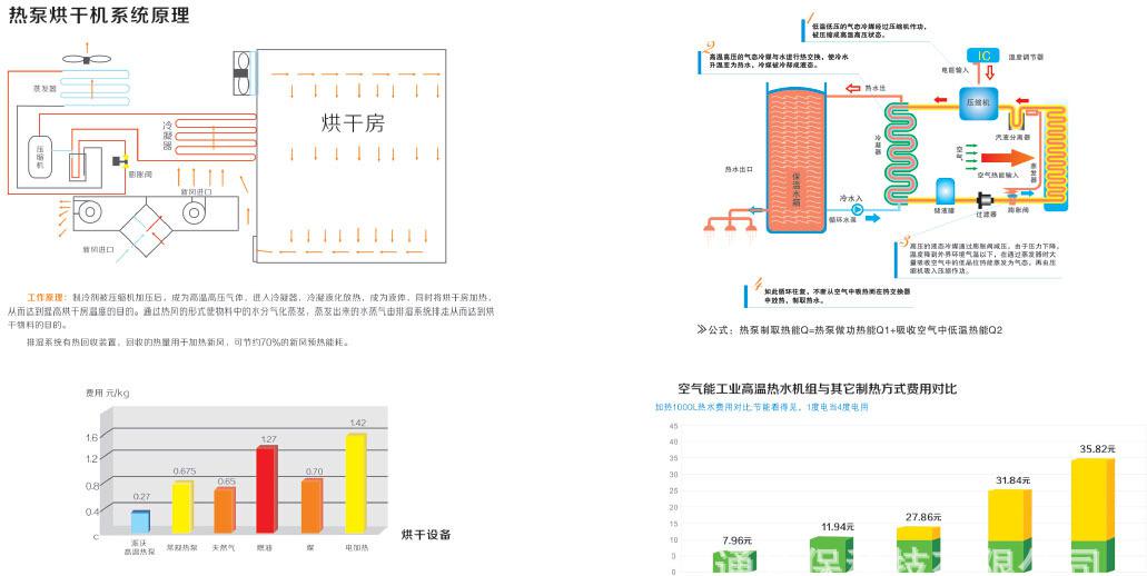 烘干机案例