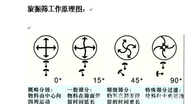 振动筛工作原理-007