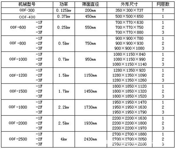 振动筛参数表-002