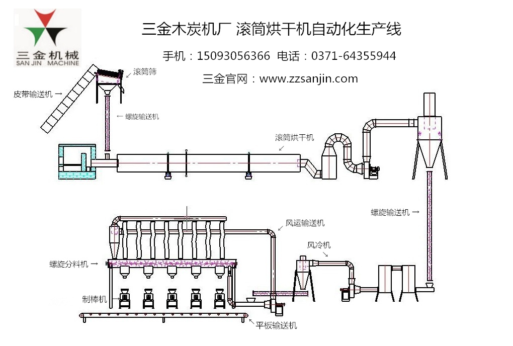 锯末烘干机  滚筒烘干机 木屑烘干机