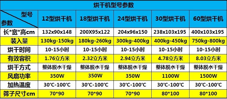 香菇农产品烘干机  香菇木耳红薯金银花食用菌药材烘干机 柴煤两用烘烤设备  隆兴烘干机厂家直销 香菇农产品烘干机