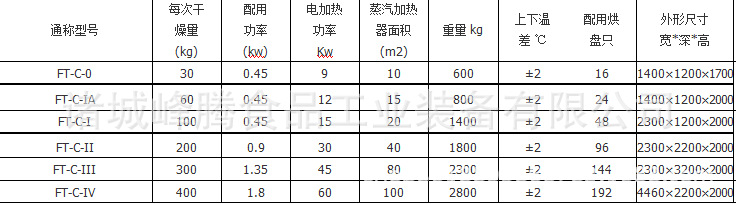 电加热（蒸汽）烘干机