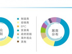 2024无锡国际新能源汽车及充电桩展览会